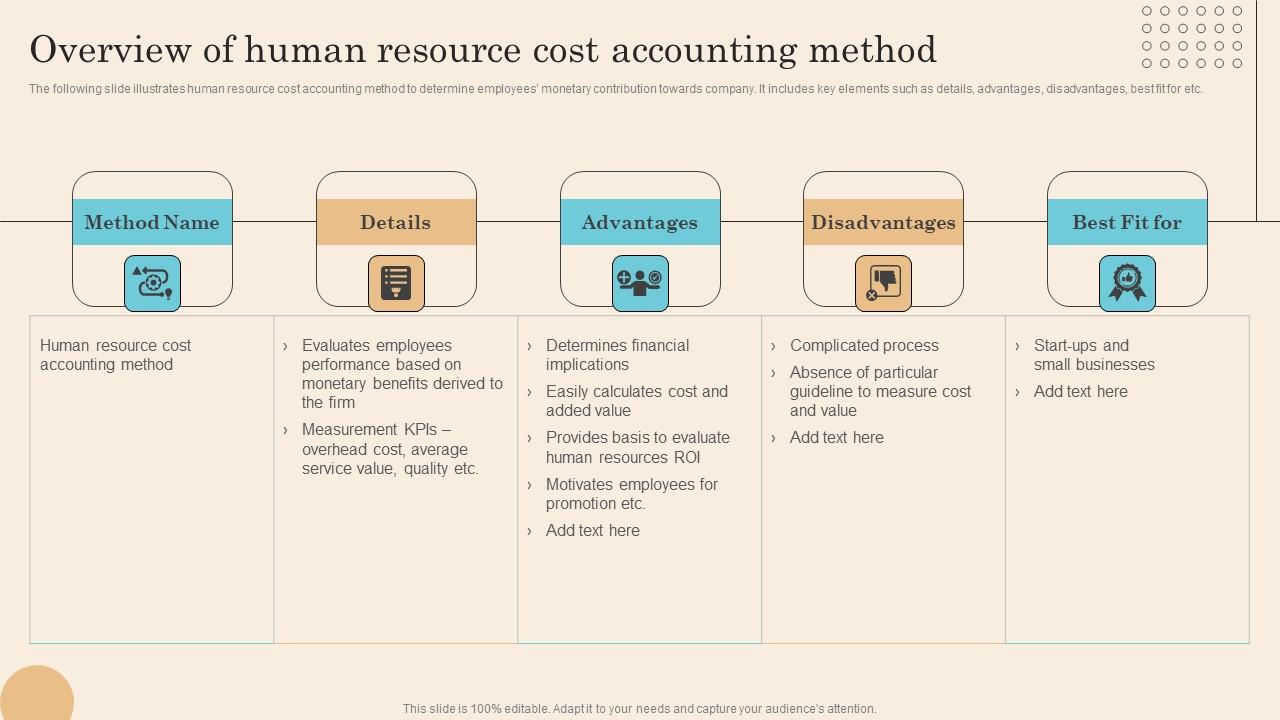 Overview Of Human Resource Cost Accounting Method Executing Successful Staff Performance Professional Pdf