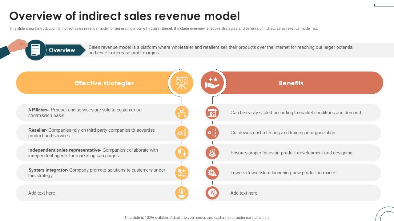 Overview Of Indirect Sales Revenue Internet Based Trade Structure Ppt Slide