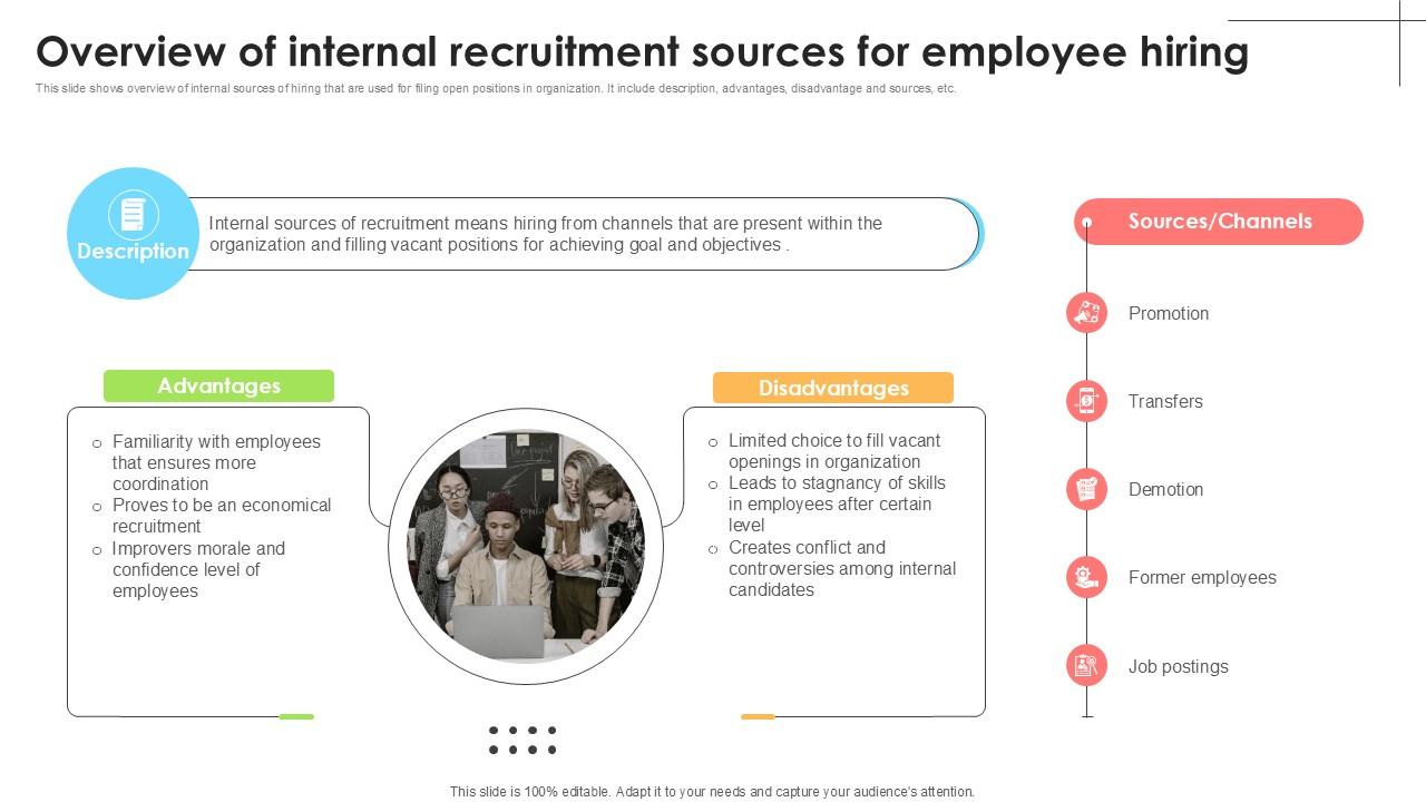 Overview Of Internal Recruitment Employee Attraction And Competency Ppt Template