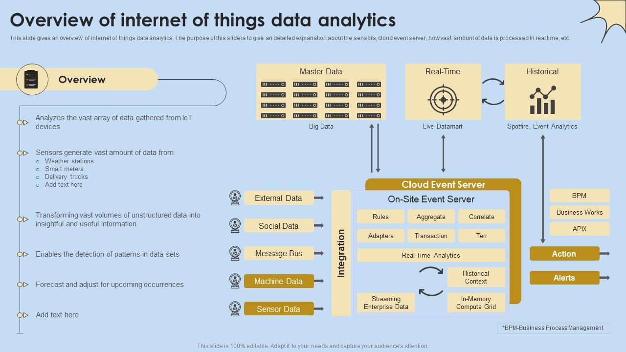 Overview Of Internet Of Things Data Analytics Internet Of Things Analysis Clipart Pdf