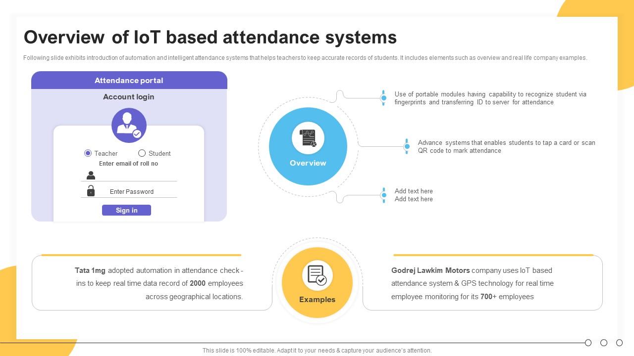 Overview Of IoT Based Attendance Systems Impact Of IoT Technology On Education IoT SS V