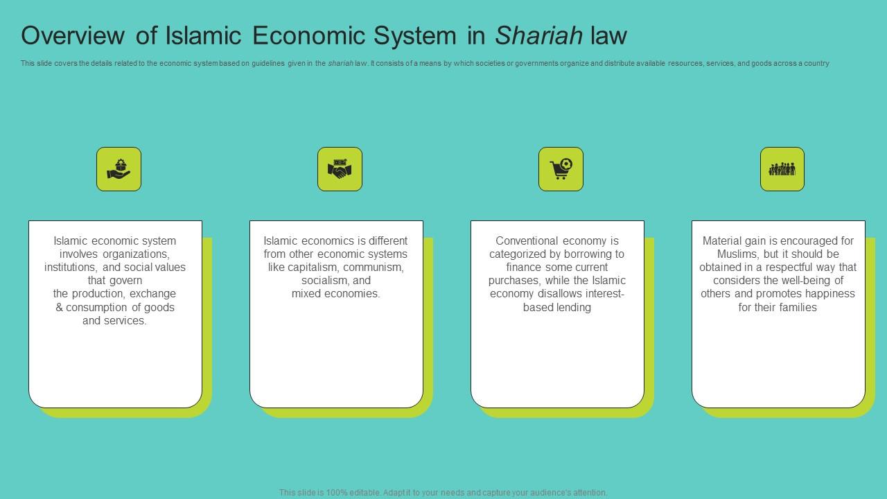 Overview Of Islamic Economic System In Shariah Comprehensive Guide To Islamic Demonstration Pdf
