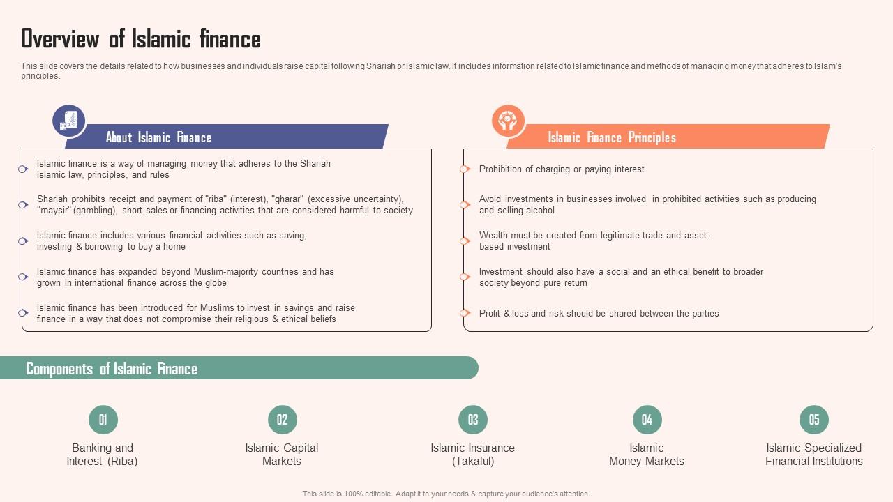 Overview Of Islamic Finance Comprehensive Guide Islamic Slides PDF