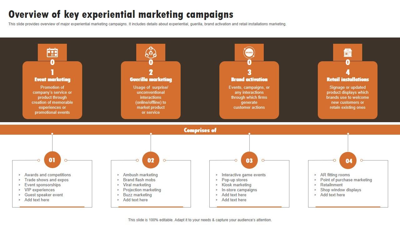 Overview Of Key Experiential Marketing Experiential Marketing Technique Template PDF