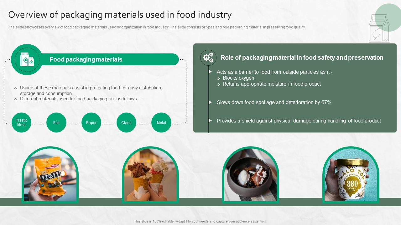 Overview Of Packaging Materials Used In Food Industry