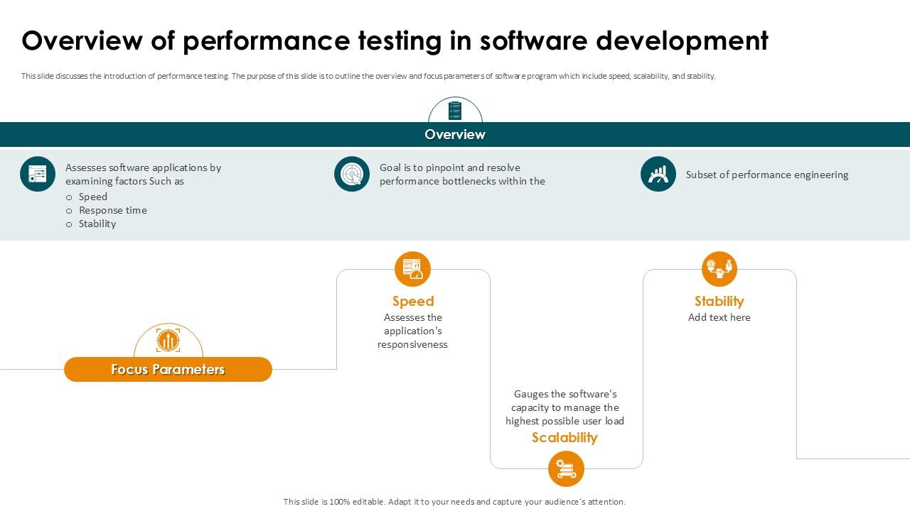 Overview Of Performance Testing In Smoke Testing Ppt Example