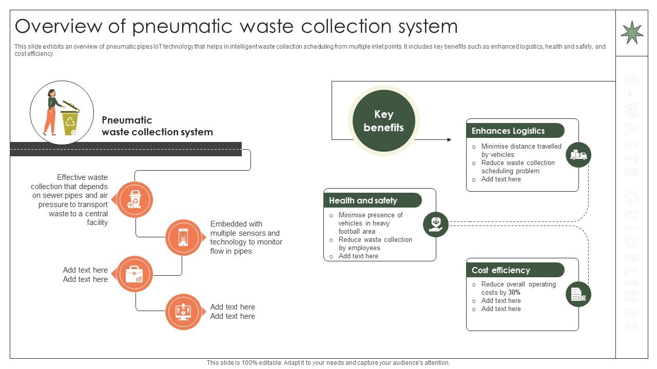 Overview Of Pneumatic Waste Collection System Implementation Of E Waste Guidelines