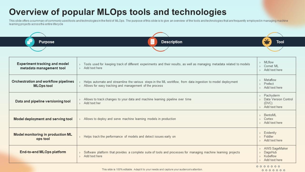 Overview Of Popular MLOPs Tools And Technologies Introduction To MLOPs IT