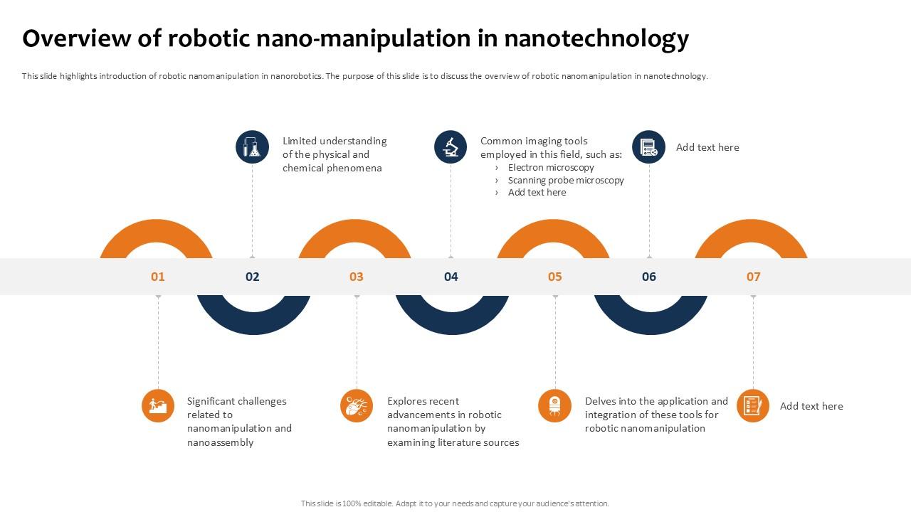 Overview Of Robotic Nano Building The Future Of Robotic Ppt Example