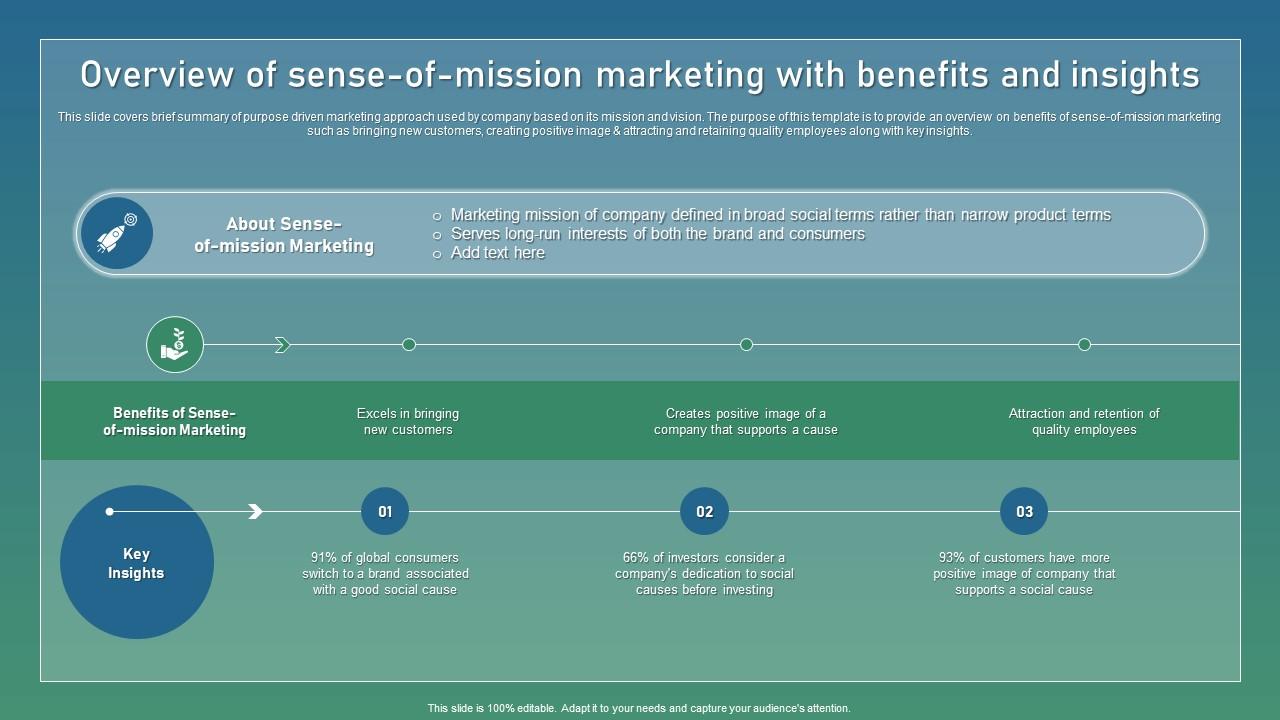 Overview Of Sense Of Mission Strategic Guide For Sustainable Ideas Pdf