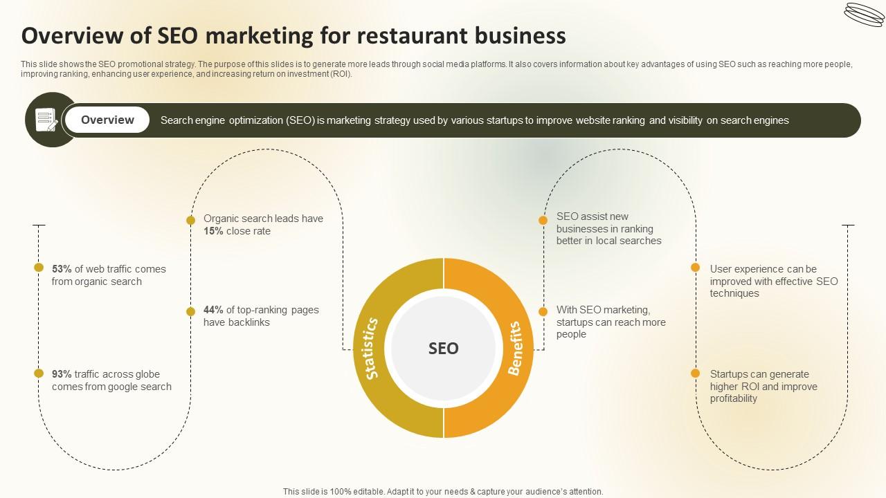Overview Of Seo Marketing For Restaurant Business Create An Effective Restaurant