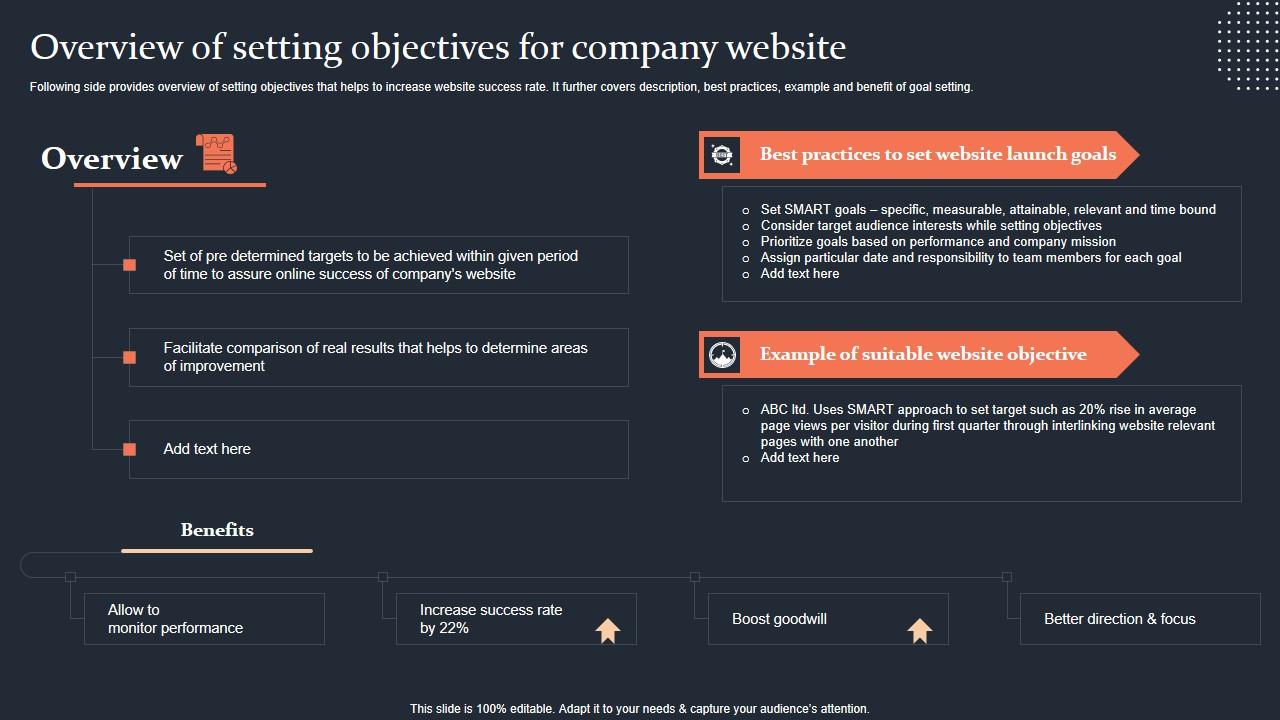 Overview Of Setting Objectives For Company Website Step By Step Guide Portrait PDF