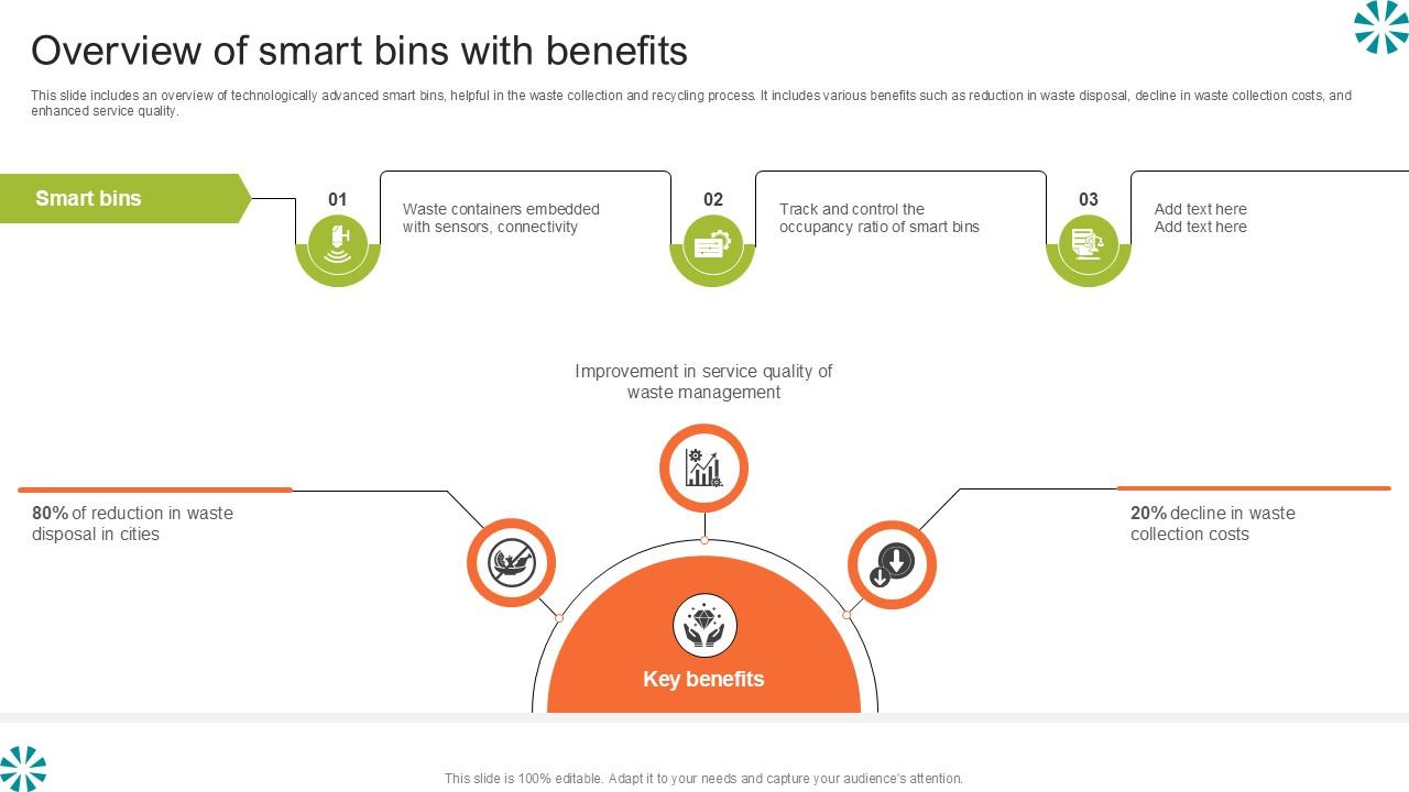 Overview Of Smart Bins With Benefits Step By Step Guide For Electronic Ppt Example