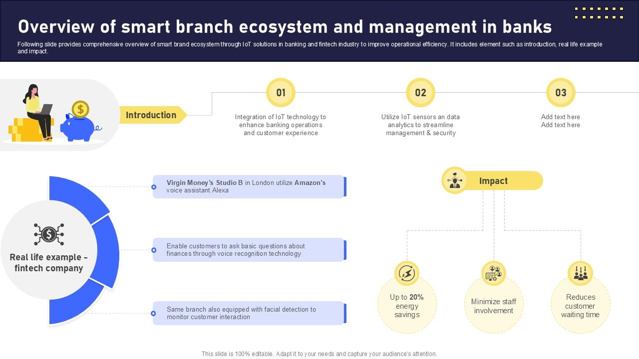 Overview Of Smart Branch Ecosystem Banking Future With IoT Ppt Template IoT SS V