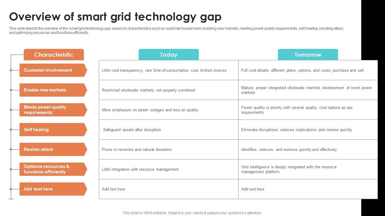 Overview Of Smart Grid Technology Gap Smart Grid Working