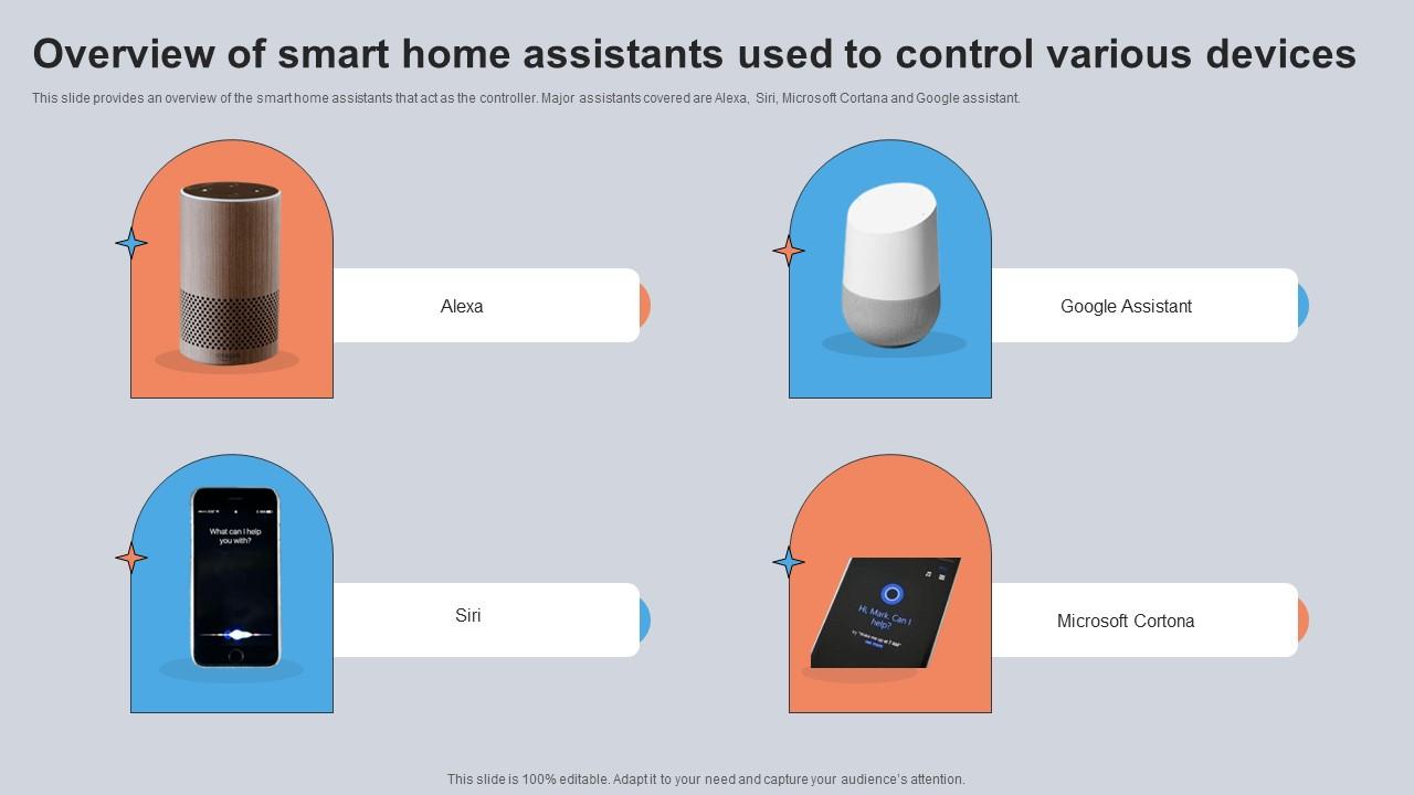 Overview Of Smart Home Assistants Used To Control Various Devices Utilizing Smart Appliances IoT SS V