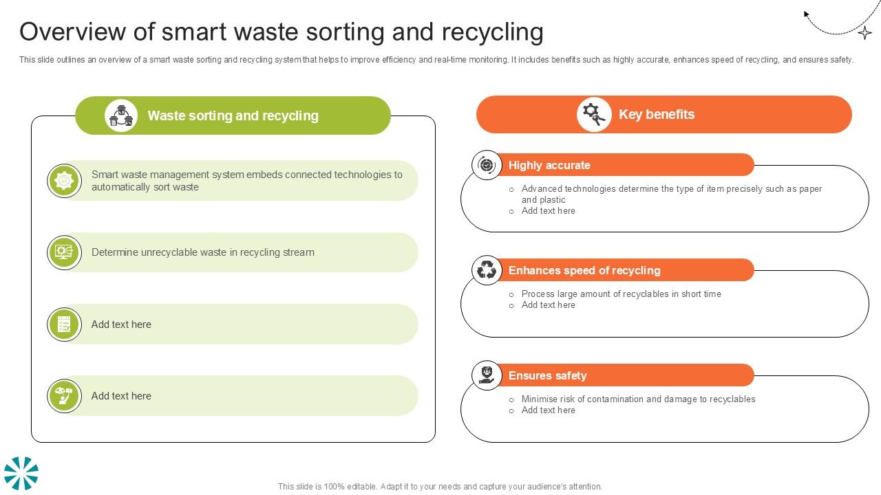 Overview Of Smart Waste Sorting Step By Step Guide For Electronic Ppt Slide