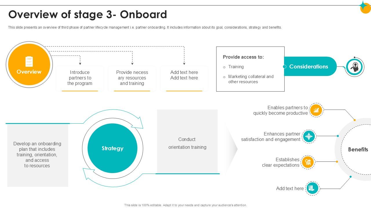 Overview Of Stage 3 Onboard Partner Relationship Ppt Sample