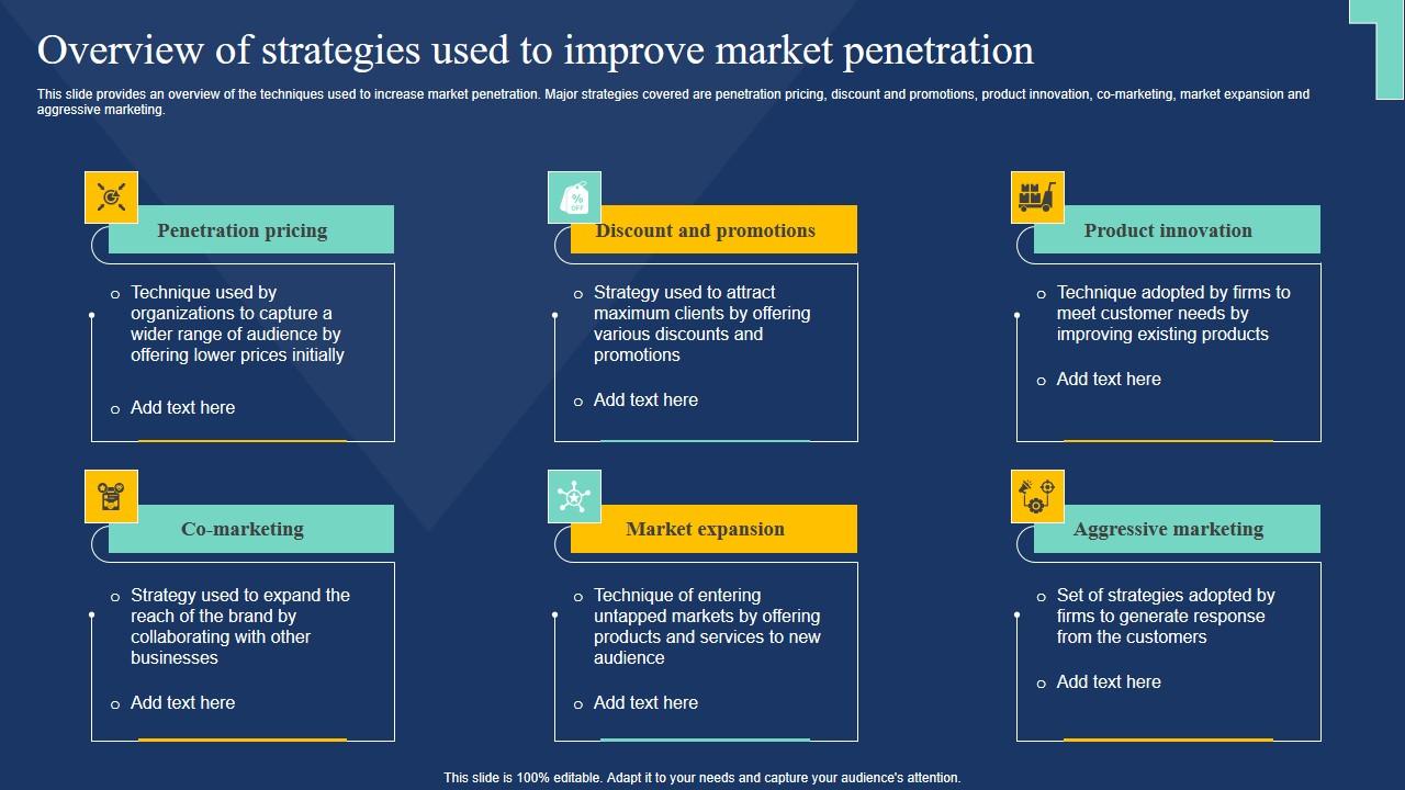 Overview Of Strategies Used To Improve Market Market Expansion Tactic Background Pdf