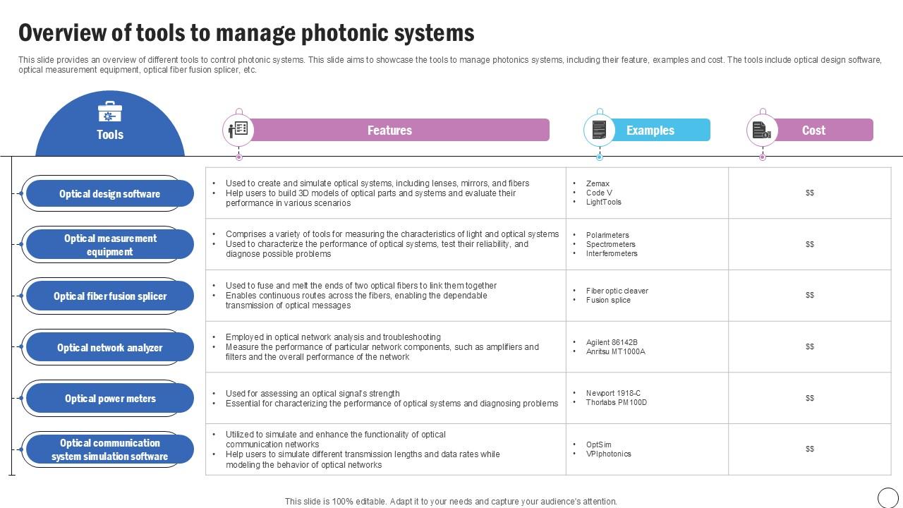 Overview Of Tools To Manage Silicon Photonics SiPh It Ppt Slide
