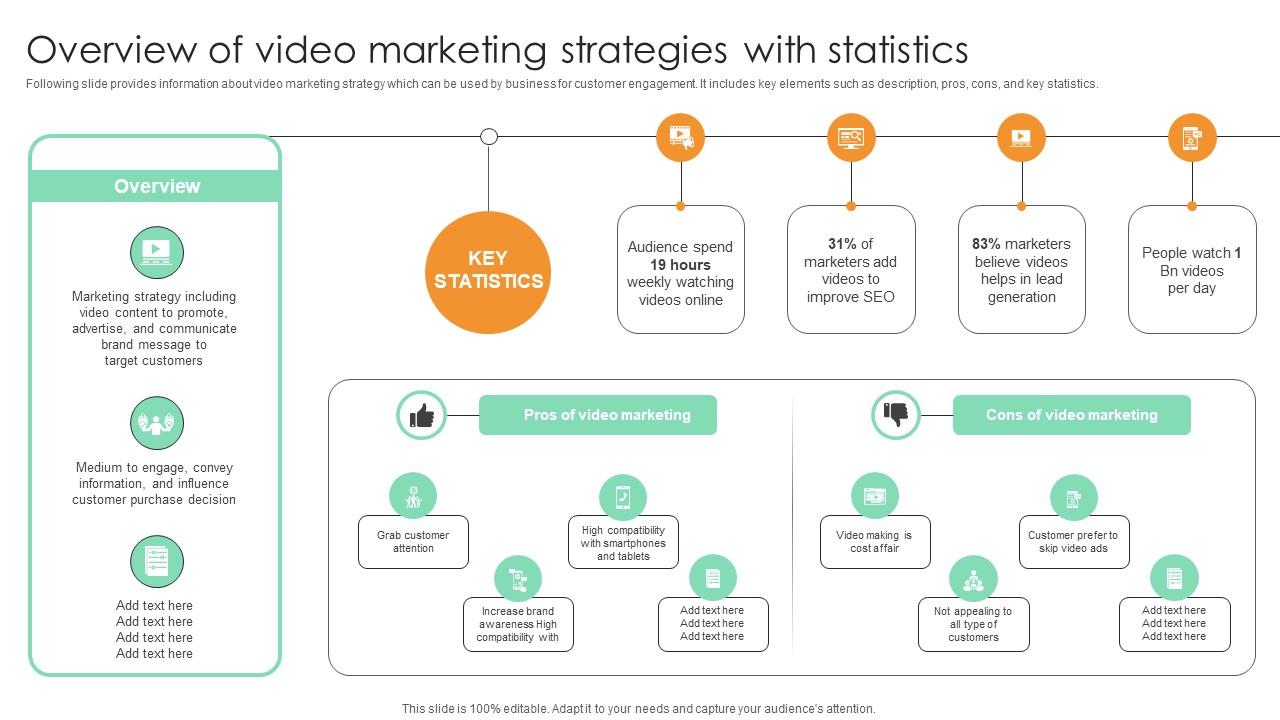 Overview Of Video Marketing Strategies With Statistics Comprehensive Guide For Marketing Technology
