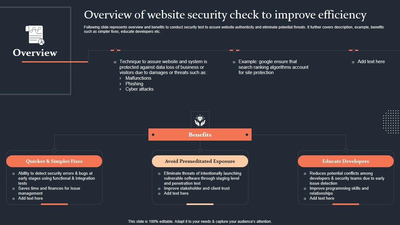 Overview Of Website Security Check To Improve Efficiency Step By Step Guide Slides PDF