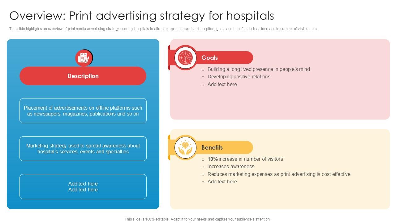 Overview Print Advertising Strategy For Hospitals Implementation Of Online Ppt Slides