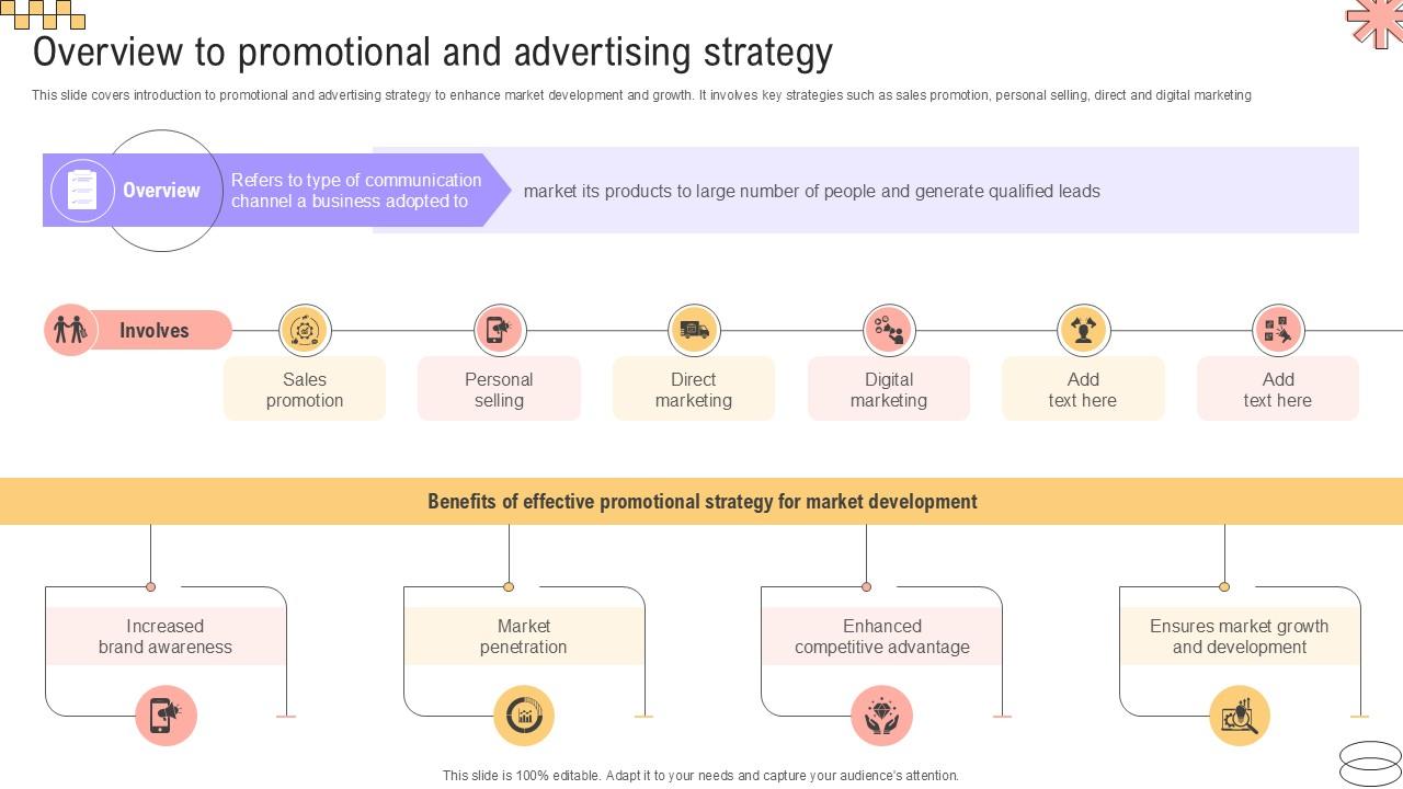 Overview To Promotional And Advertising Implementing Geographic Extension PPT Sample Strategy SS V