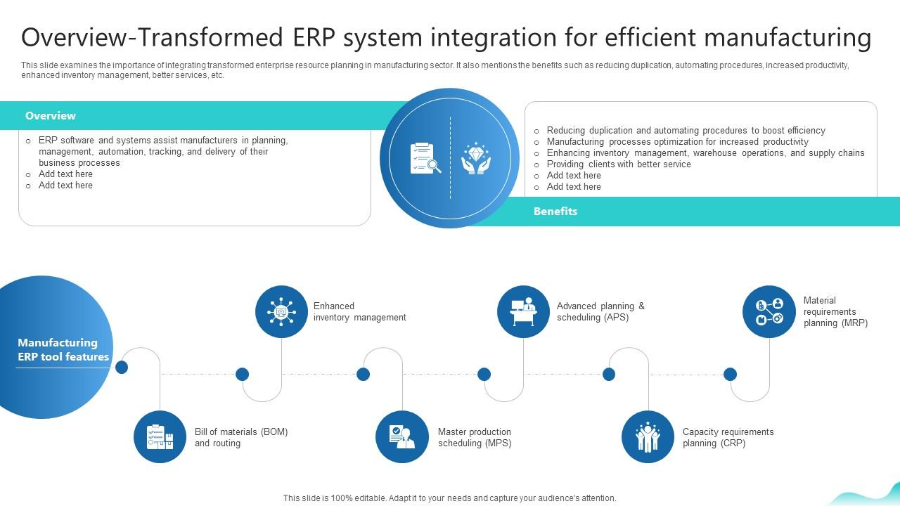 Overview Transformed Erp System Integration For Efficient Erp And Digital Transformation For Maximizing DT SS V