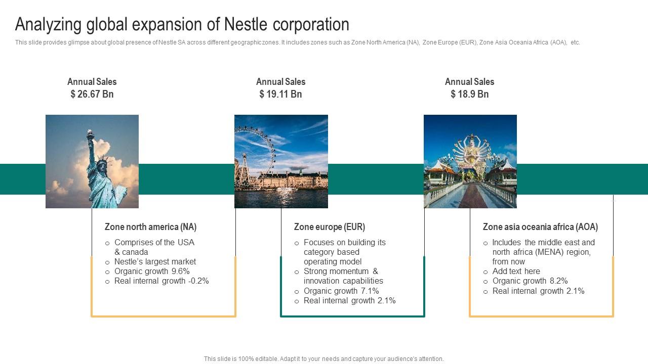 Packaged Food Business Analyzing Global Expansion Of Nestle Corporation Introduction Pdf