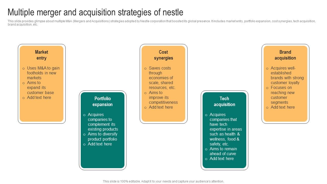 Packaged Food Business Multiple Merger And Acquisition Strategies Of Nestle Elements Pdf