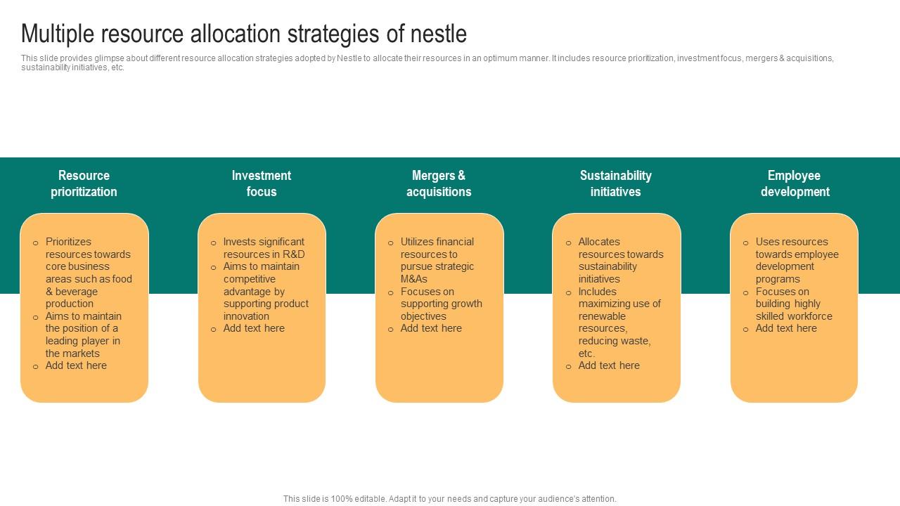 Packaged Food Business Multiple Resource Allocation Strategies Of Nestle Designs Pdf