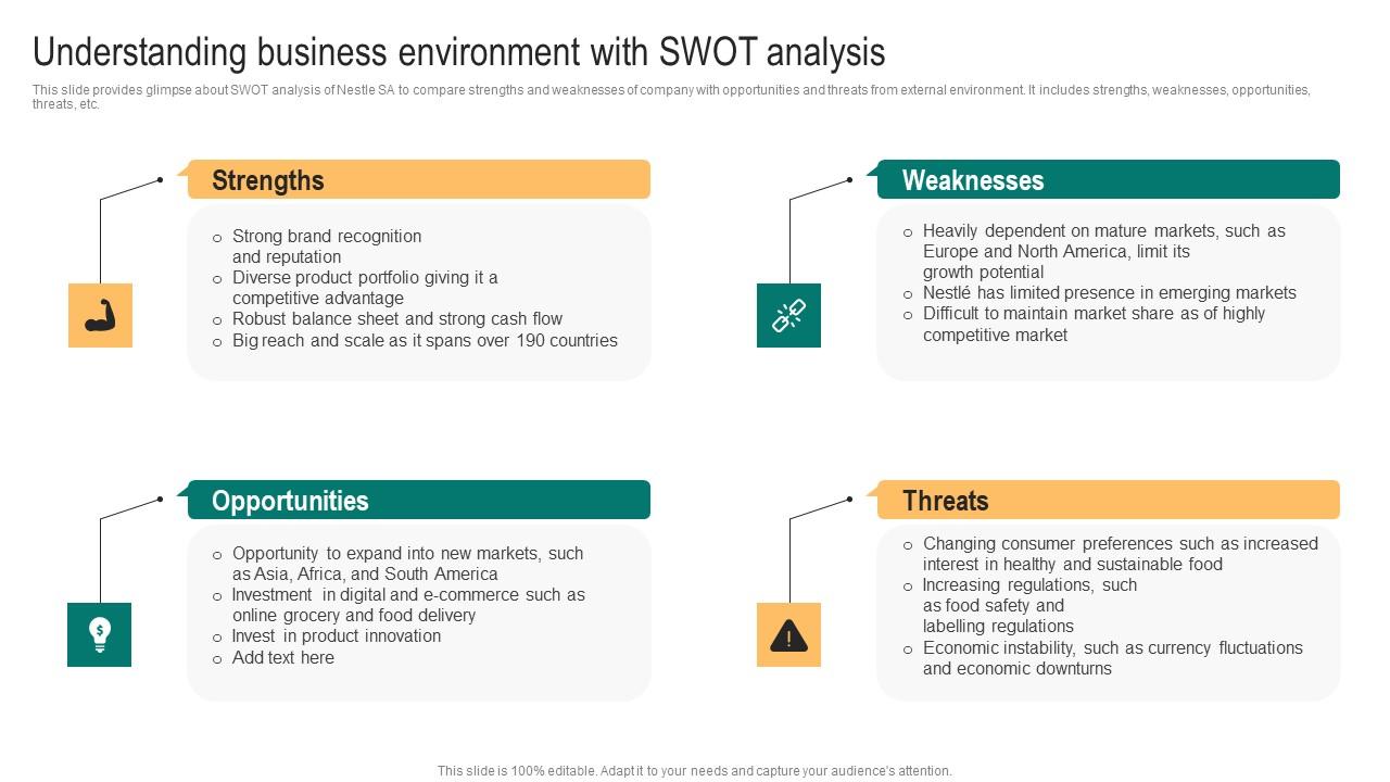 Packaged Food Business Understanding Business Environment With Swot Topics Pdf