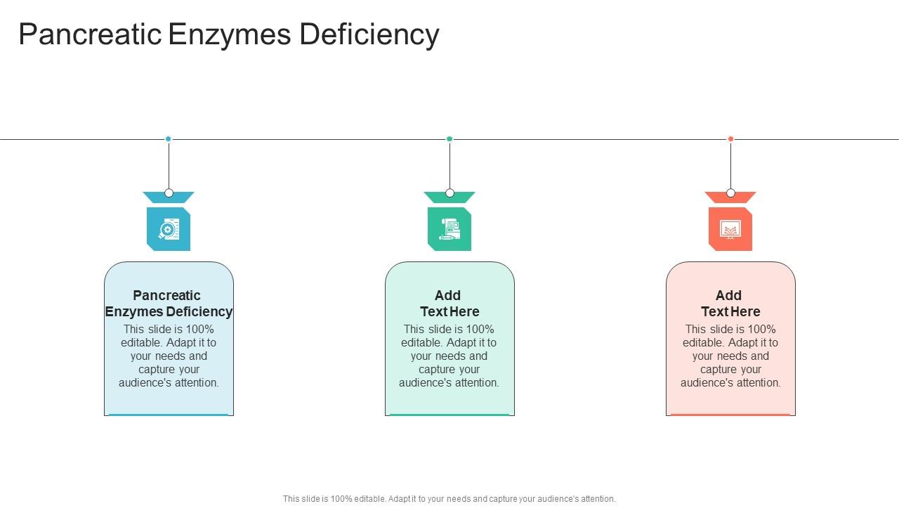 Pancreatic Enzymes Deficiency In Powerpoint And Google Slides Cpb