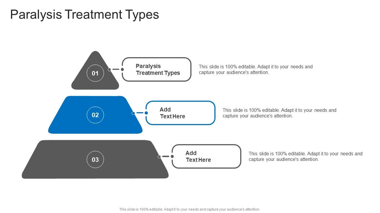 Paralysis Treatment Types In Powerpoint And Google Slides Cpb