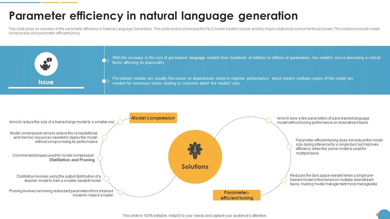 Parameter Efficiency In Natural Language Generation Natural Language Automation
