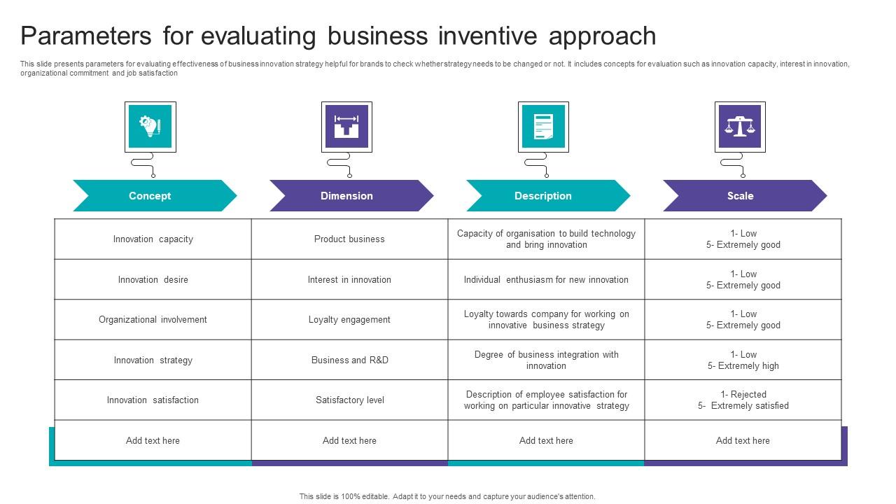 Parameters For Evaluating Business Inventive Approach Inspiration Pdf