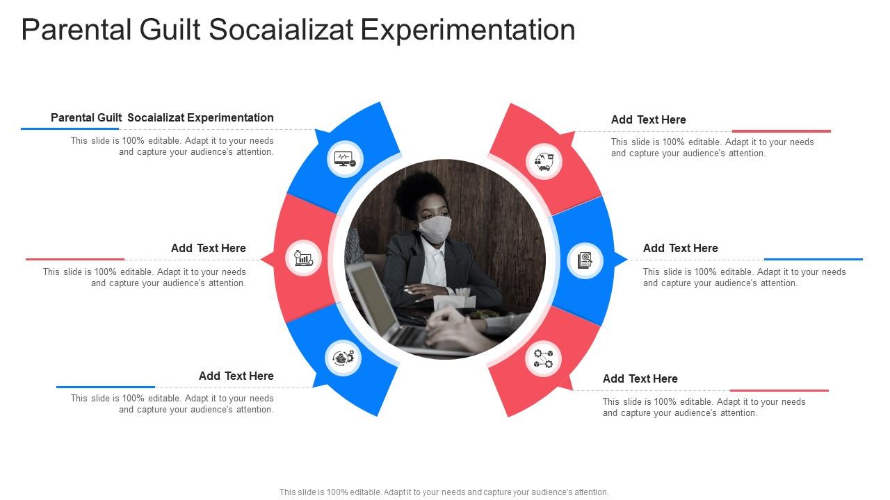 Parental Guilt Socaializat Experimentation In Powerpoint And Google Slides Cpb