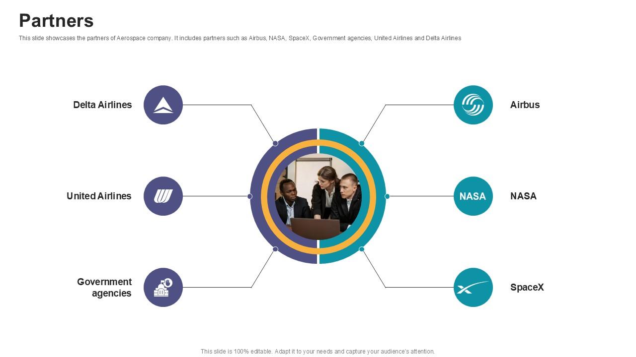 Partners Digital Marketings Strategies PPT Example CP SS V