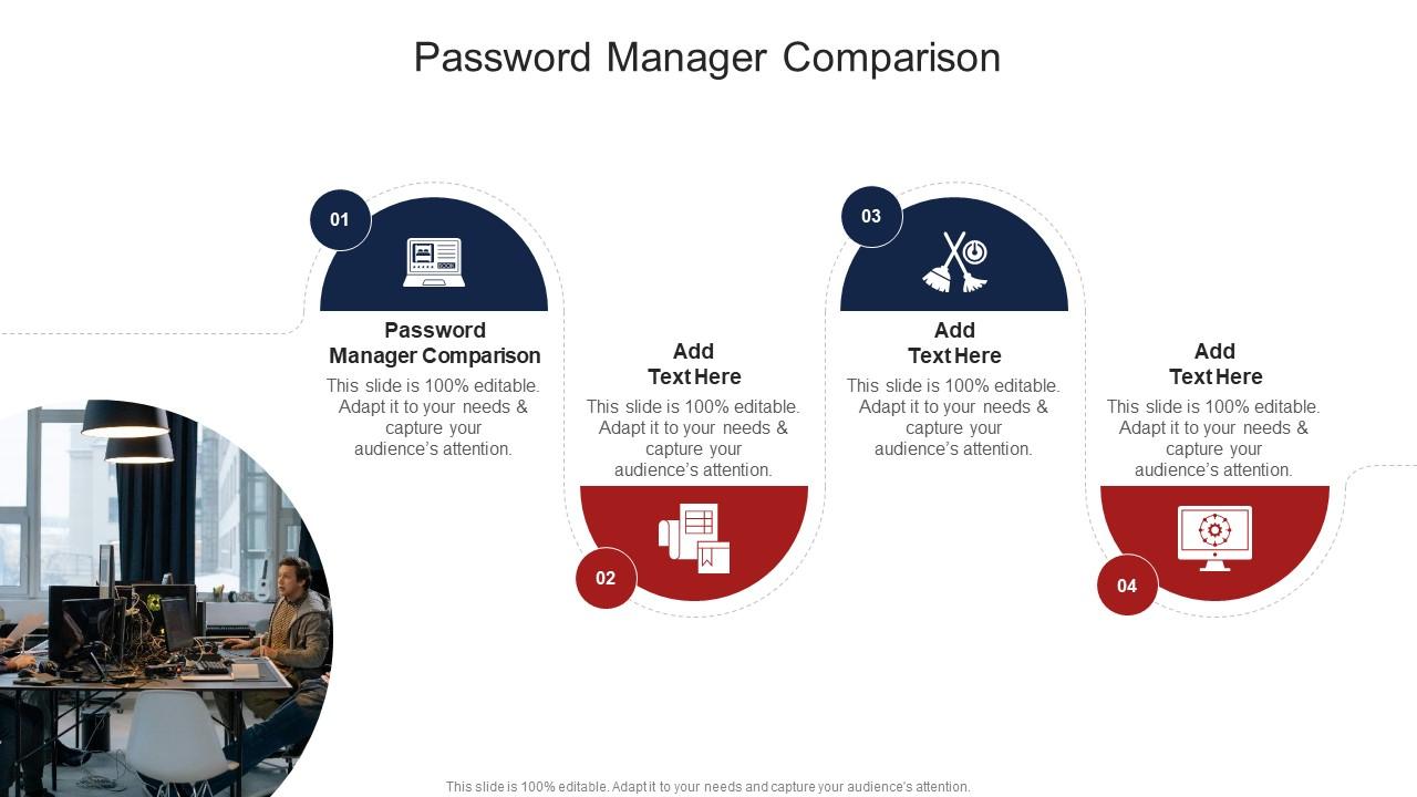 Password Manager Comparison In Powerpoint And Google Slides Cpb
