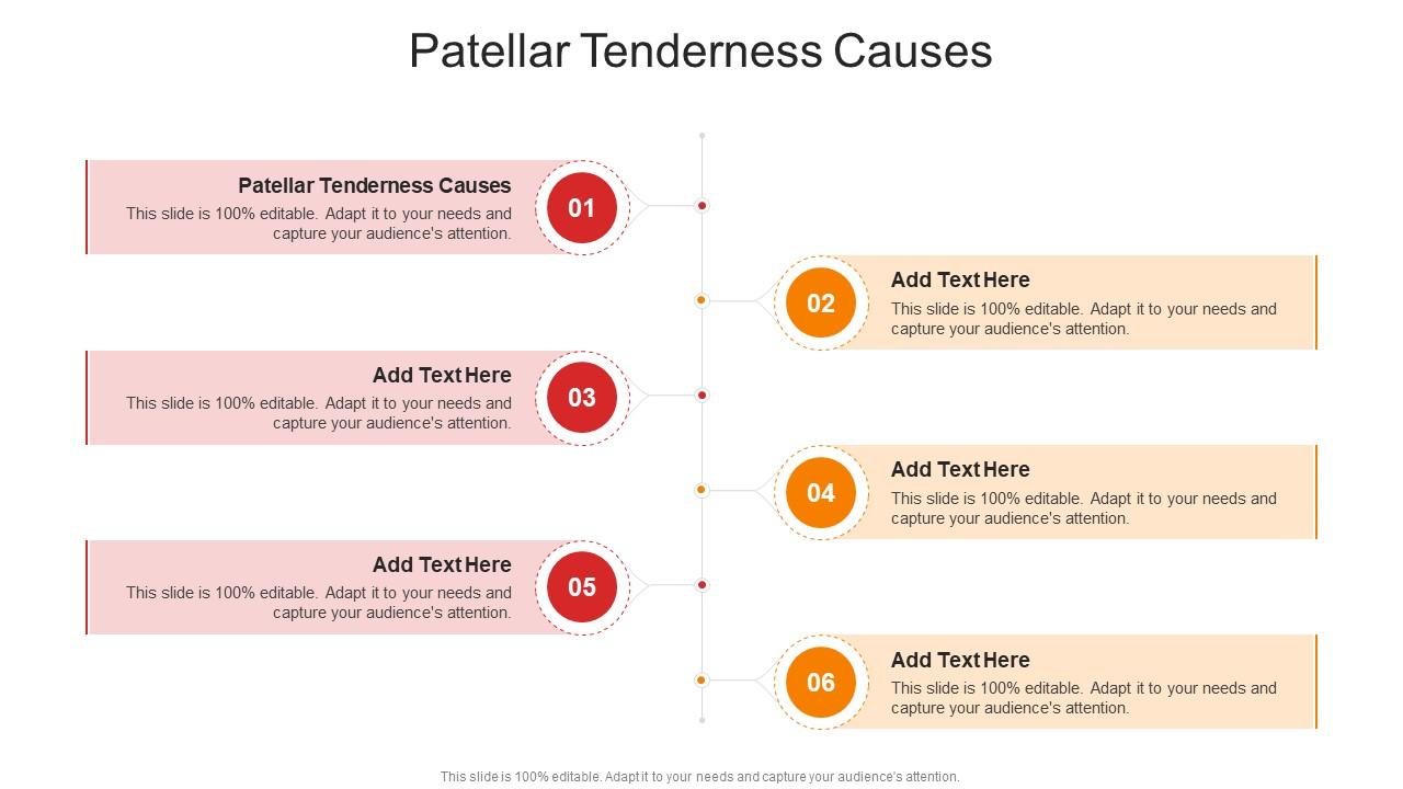 Patellar Tenderness Causes In Powerpoint And Google Slides Cpb