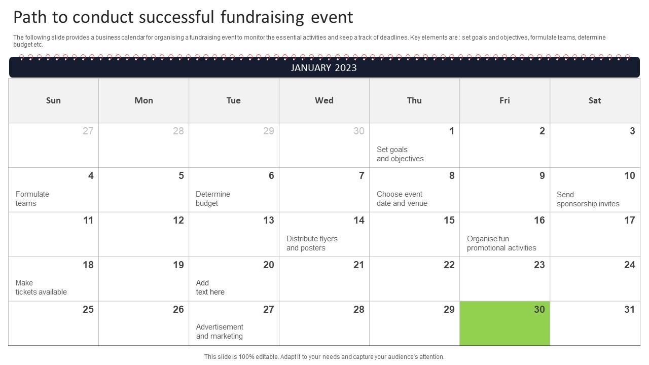 Path To Conduct Successful Fundraising Event Summary Pdf