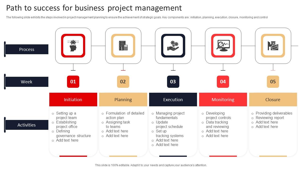 Path To Success For Business Project Management Graphics Pdf
