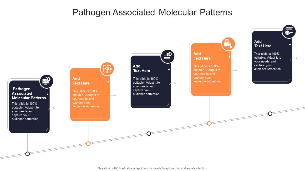 Pathogen Associated Molecular Patterns In Powerpoint And Google Slides Cpb
