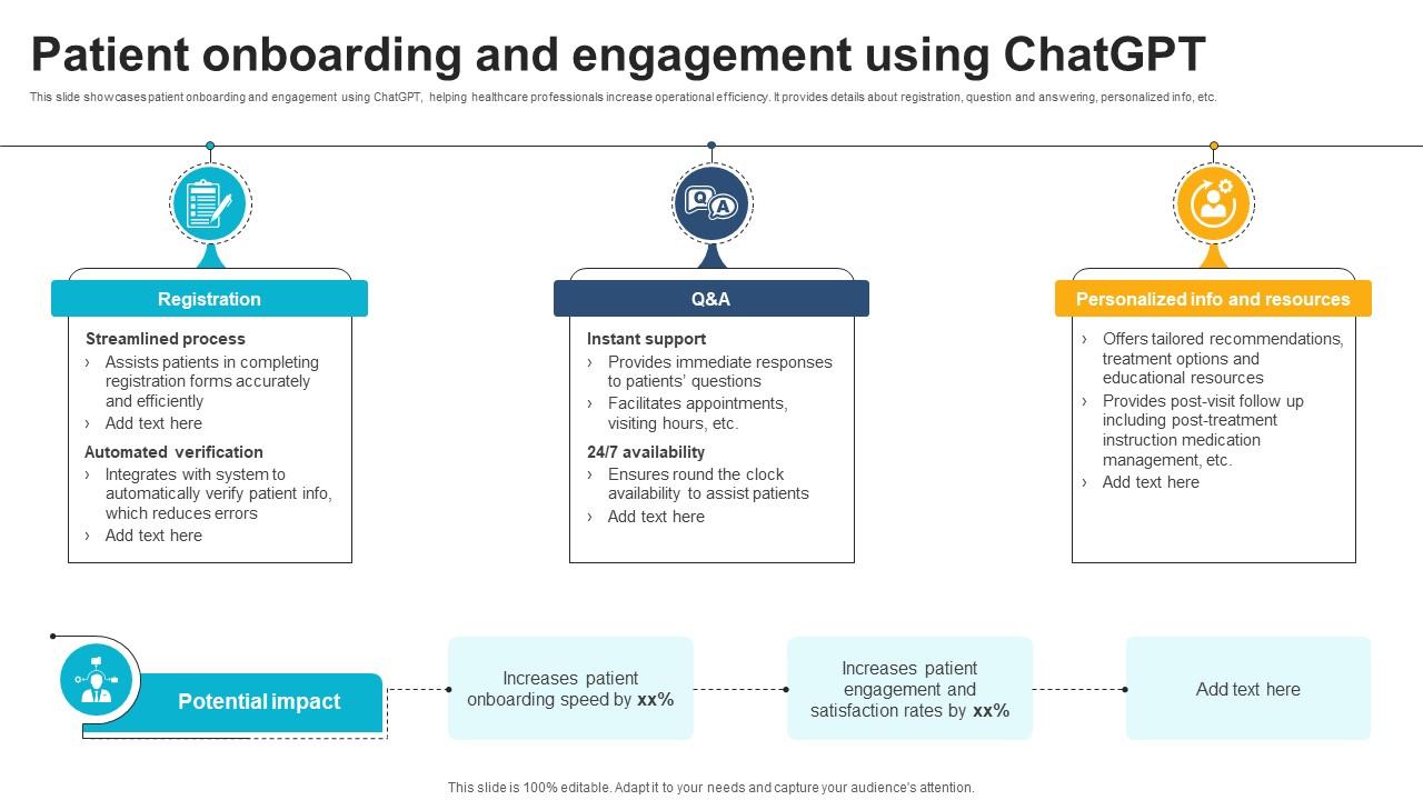 Patient Onboarding And Engagement Using ChatGPT And Healthcare Innovation Enhancing AI SS V