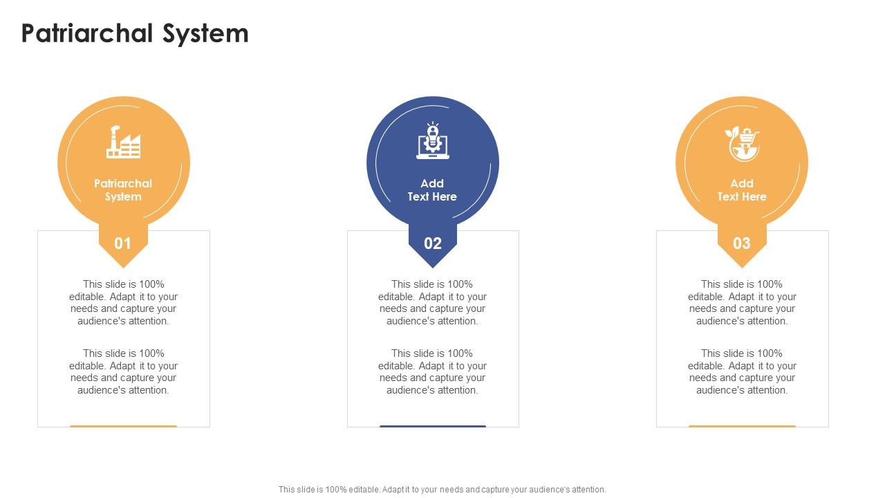 Patriarchal System In Powerpoint And Google Slides Cpb