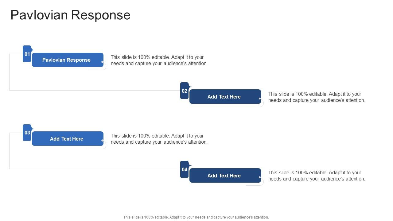 Pavlovian Response In Powerpoint And Google Slides Cpb