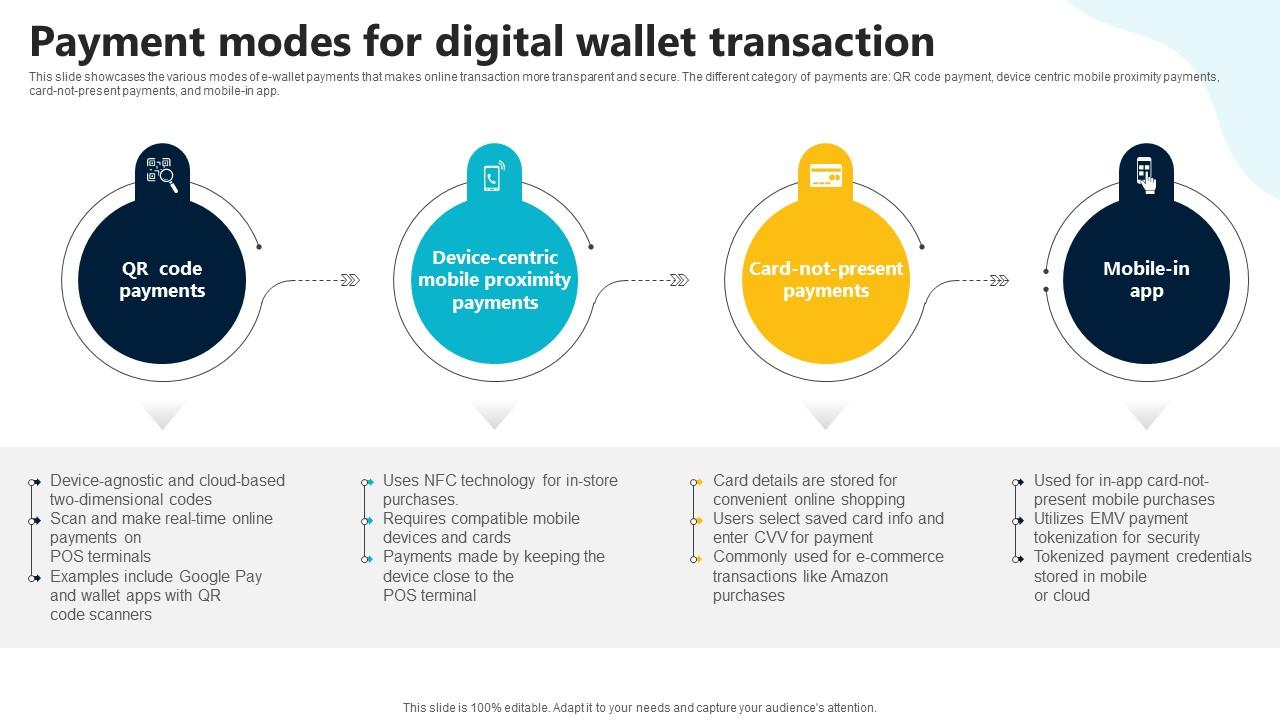 Payment Modes For Digital Wallet Transaction In Depth Guide To Digital Wallets Fin SS V