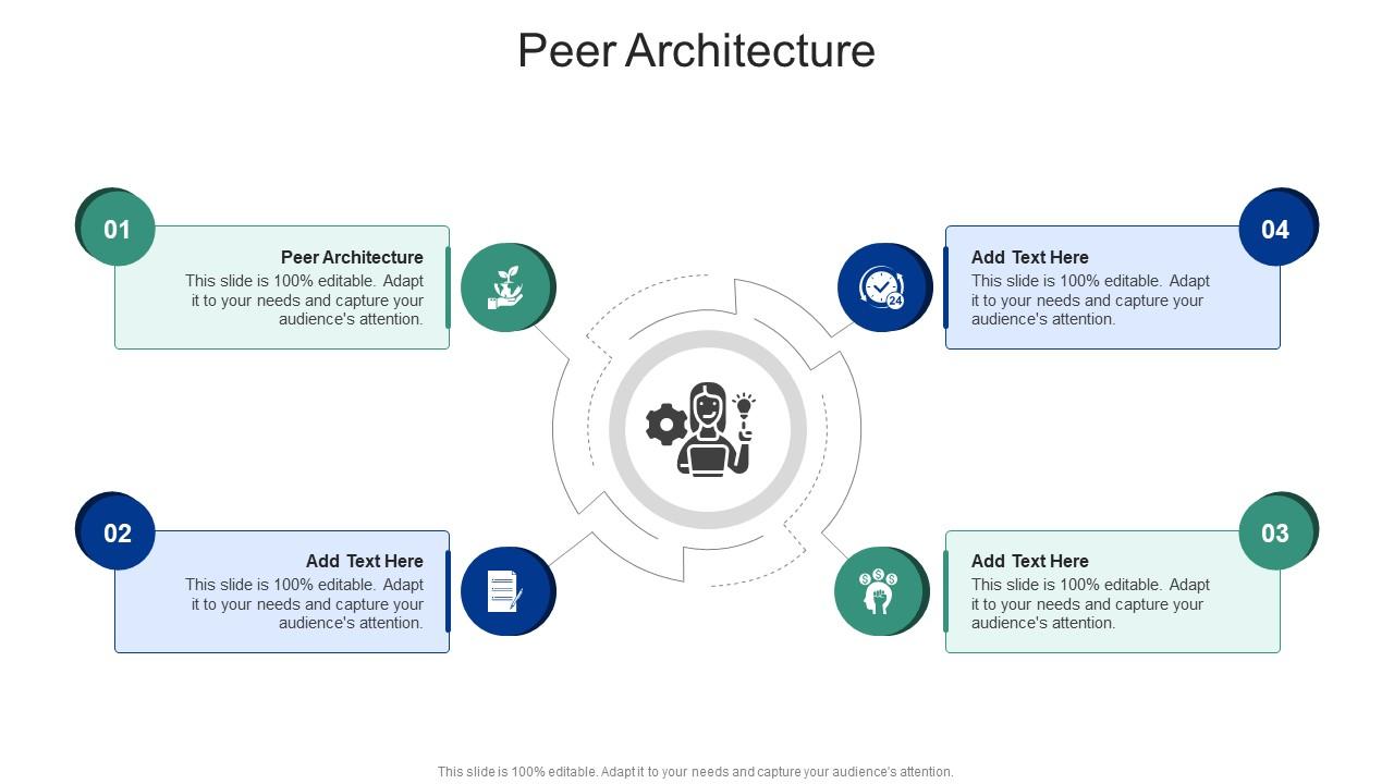 Peer Architecture In Powerpoint And Google Slides Cpb