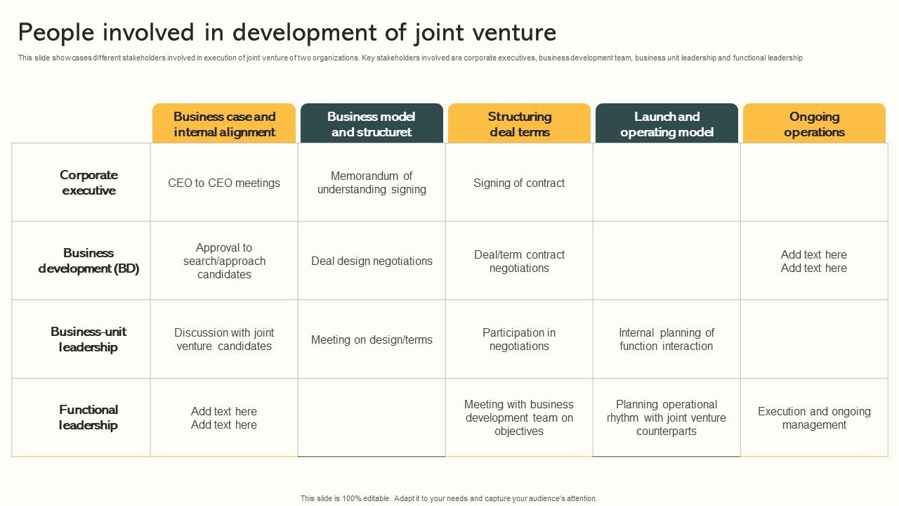 People Involved In Development Of Joint Venture Market Expansion Through Structure Pdf
